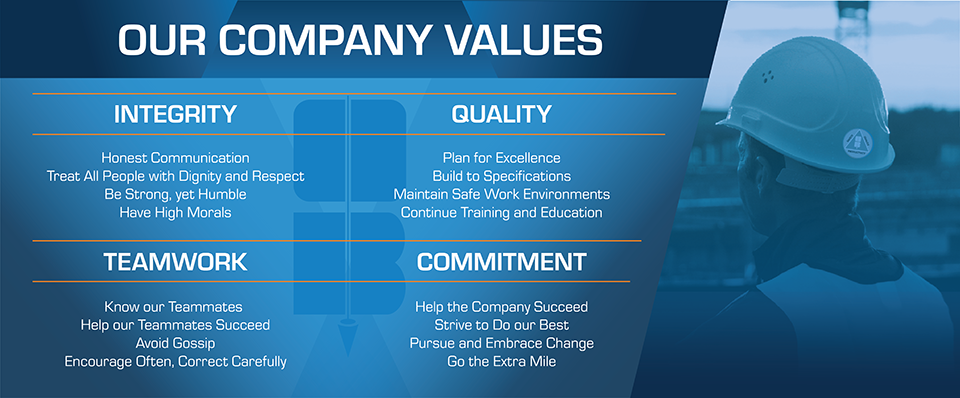 OB Values